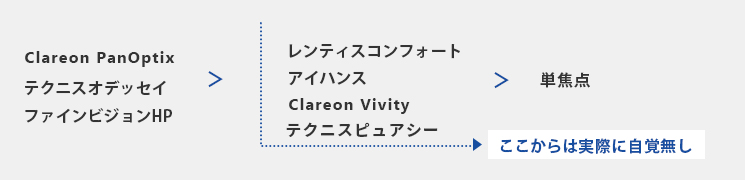 コントラスト低下
